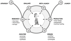 ux-process-diagram-cropped